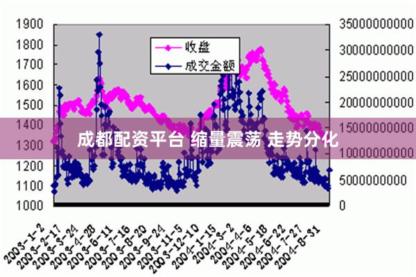 成都配资平台 缩量震荡 走势分化