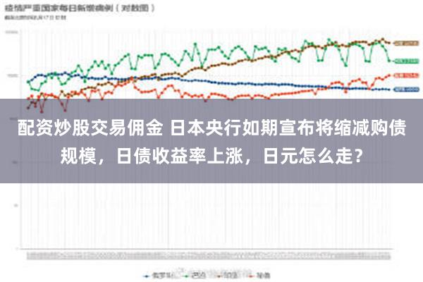 配资炒股交易佣金 日本央行如期宣布将缩减购债规模，日债收益率上涨，日元怎么走？