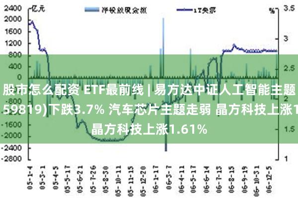 股市怎么配资 ETF最前线 | 易方达中证人工智能主题ETF(159819)下跌3.7% 汽车芯片主题走弱 晶方科技上涨1.61%