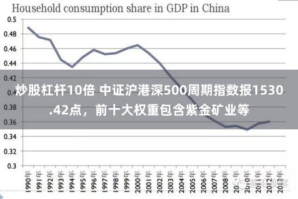 炒股杠杆10倍 中证沪港深500周期指数报1530.42点，前十大权重包含紫金矿业等