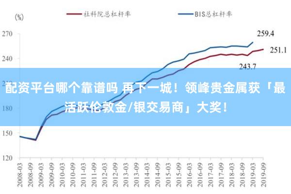 配资平台哪个靠谱吗 再下一城！领峰贵金属获「最活跃伦敦金/银交易商」大奖！