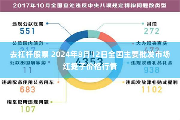 去杠杆股票 2024年8月12日全国主要批发市场红提子价格行情