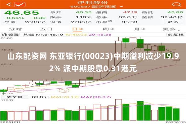 山东配资网 东亚银行(00023)中期溢利减少19.92% 派中期股息0.31港元