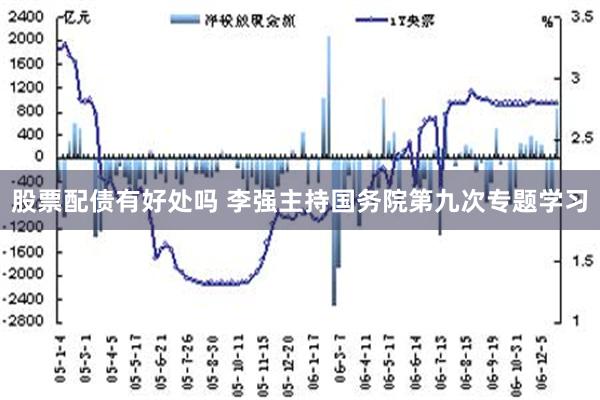 股票配债有好处吗 李强主持国务院第九次专题学习