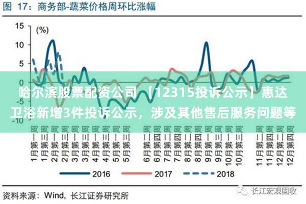 哈尔滨股票配资公司 【12315投诉公示】惠达卫浴新增3件投诉公示，涉及其他售后服务问题等