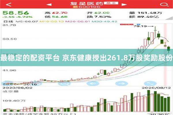 最稳定的配资平台 京东健康授出261.8万股奖励股份