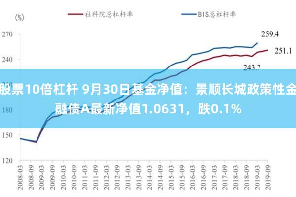 股票10倍杠杆 9月30日基金净值：景顺长城政策性金融债A最新净值1.0631，跌0.1%