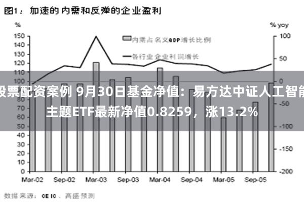 股票配资案例 9月30日基金净值：易方达中证人工智能主题ETF最新净值0.8259，涨13.2%