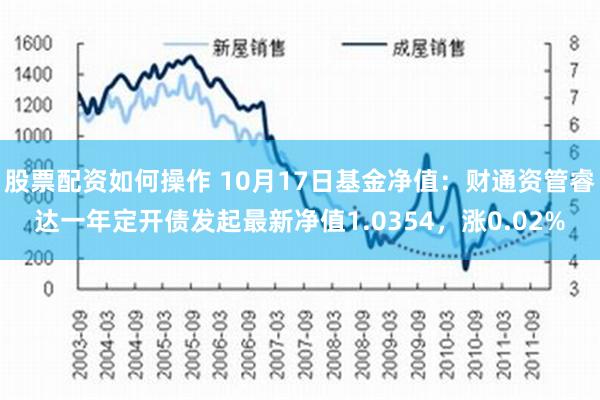 股票配资如何操作 10月17日基金净值：财通资管睿达一年定开债发起最新净值1.0354，涨0.02%