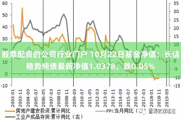 股票配资的公司行业门户 10月22日基金净值：长信稳势纯债最新净值1.0378，跌0.05%