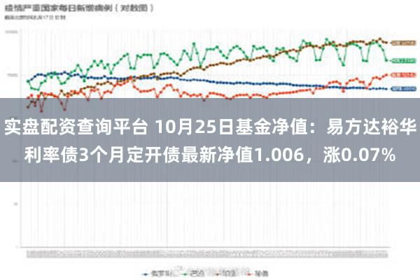 实盘配资查询平台 10月25日基金净值：易方达裕华利率债3个月定开债最新净值1.006，涨0.07%