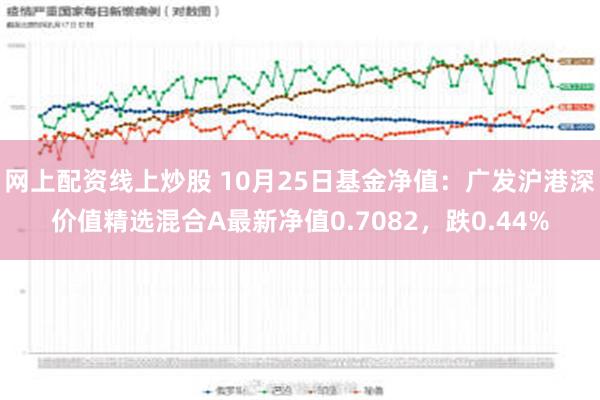 网上配资线上炒股 10月25日基金净值：广发沪港深价值精选混合A最新净值0.7082，跌0.44%