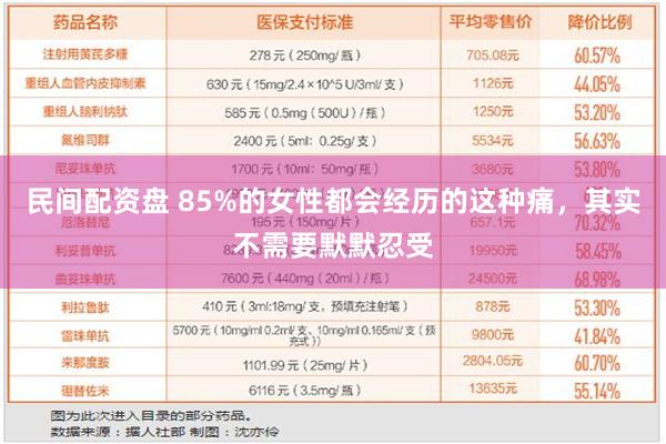 民间配资盘 85%的女性都会经历的这种痛，其实不需要默默忍受