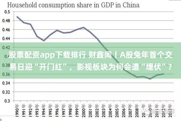 股票配资app下载排行 财鑫闻丨A股兔年首个交易日迎“开门红”，影视板块为何会遭“埋伏”？