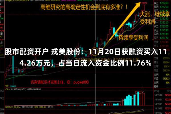 股市配资开户 戎美股份：11月20日获融资买入114.26万元，占当日流入资金比例11.76%