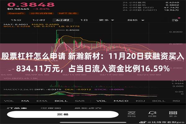 股票杠杆怎么申请 新瀚新材：11月20日获融资买入834.11万元，占当日流入资金比例16.59%