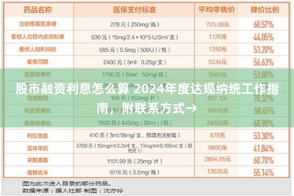 股市融资利息怎么算 2024年度达规纳统工作指南，附联系方式→