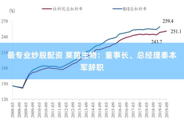 最专业炒股配资 莱茵生物：董事长、总经理秦本军辞职