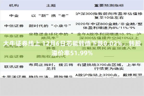 大牛证券线上 12月6日芯能转债下跌0.02%，转股溢价率51.99%