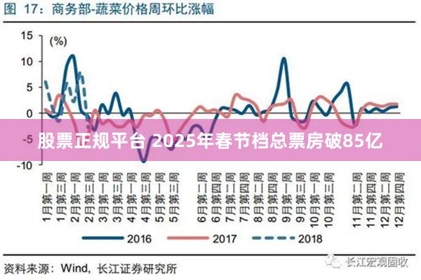 股票正规平台 2025年春节档总票房破85亿